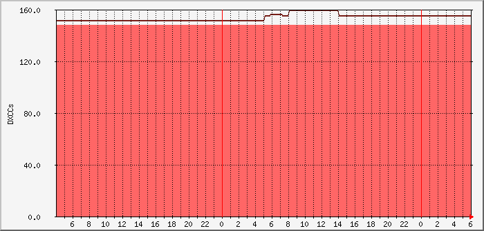 pskr-daydxccs-dl0pf-mm3ndh Traffic Graph
